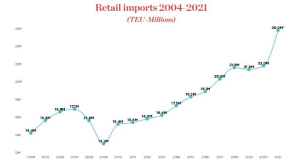 Consumer spending and retailers